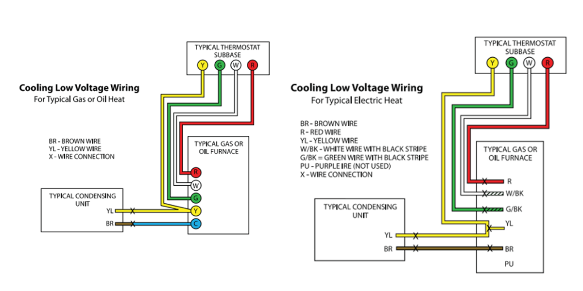 Cooling low voltage wiring diagram for gas or electric systems